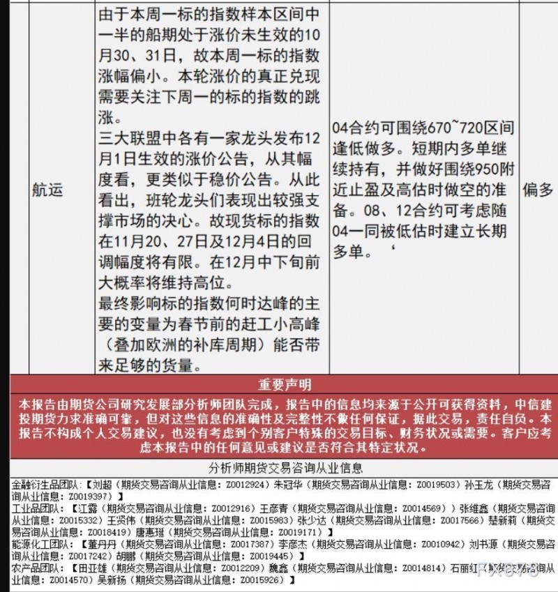 中信建投期货11月10日早间交易策略