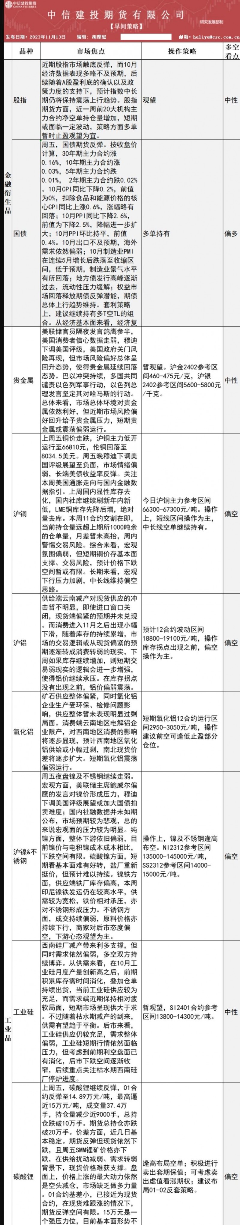 中信建投期货11月13日早间交易策略