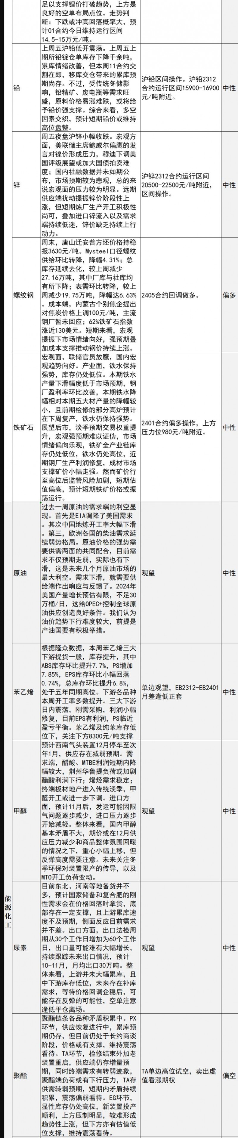 中信建投期货11月13日早间交易策略