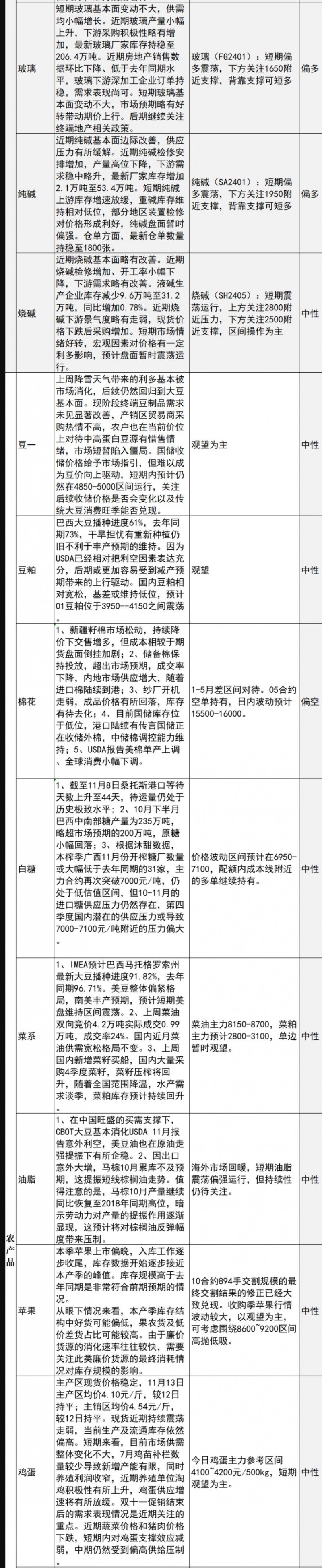 中信建投期货11月13日早间交易策略