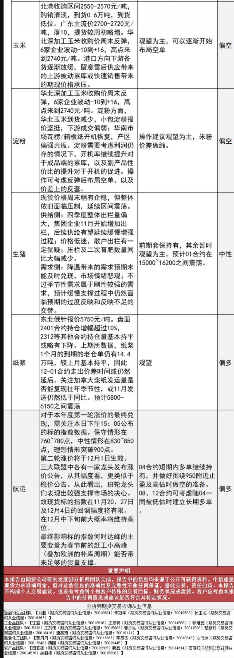 中信建投期货11月13日早间交易策略