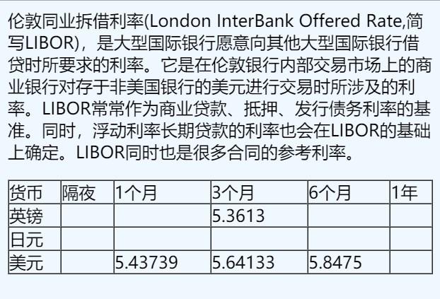 11月13日伦敦银行间同业拆借利率（英镑、日元、美元）