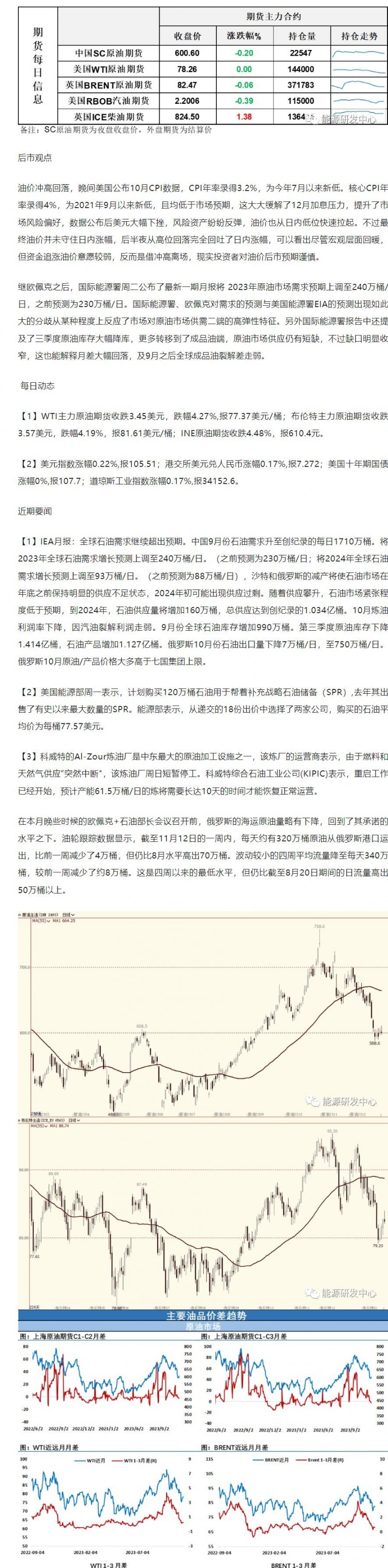 海通期货11月15日原油日报：油价冲高回落 后市预期谨慎