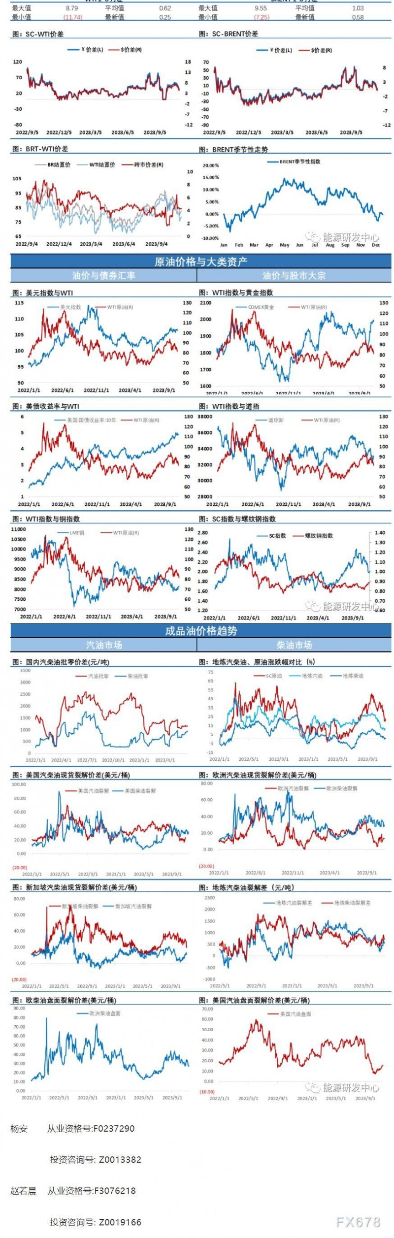 海通期货11月15日原油日报：油价冲高回落 后市预期谨慎