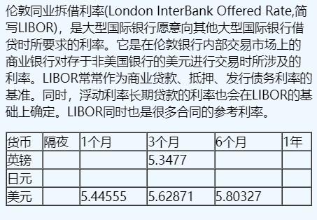 11月16日伦敦银行间同业拆借利率（英镑、日元、美元）