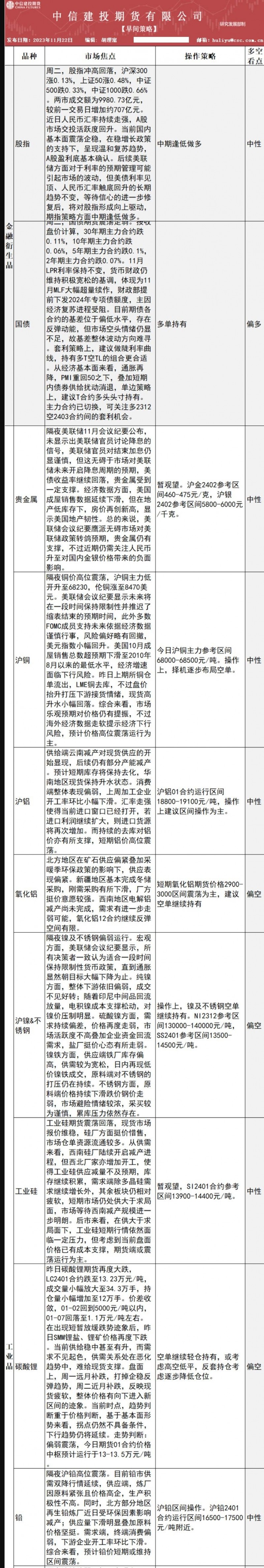 中信建投期货11月22日早间交易策略