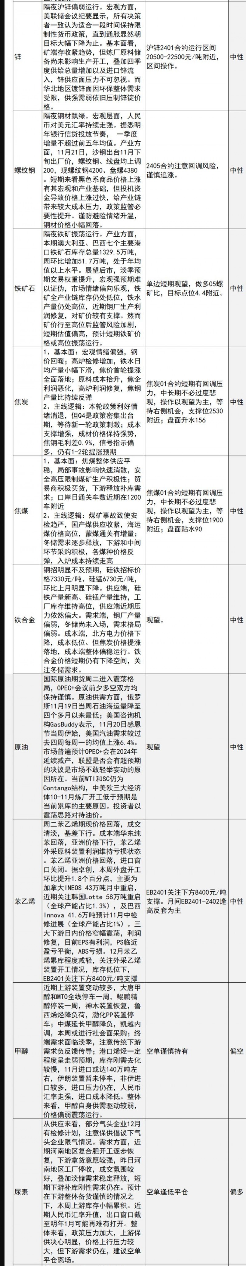中信建投期货11月22日早间交易策略