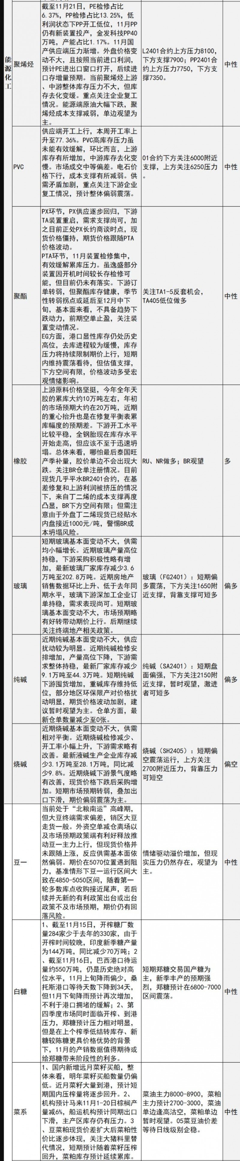 中信建投期货11月22日早间交易策略