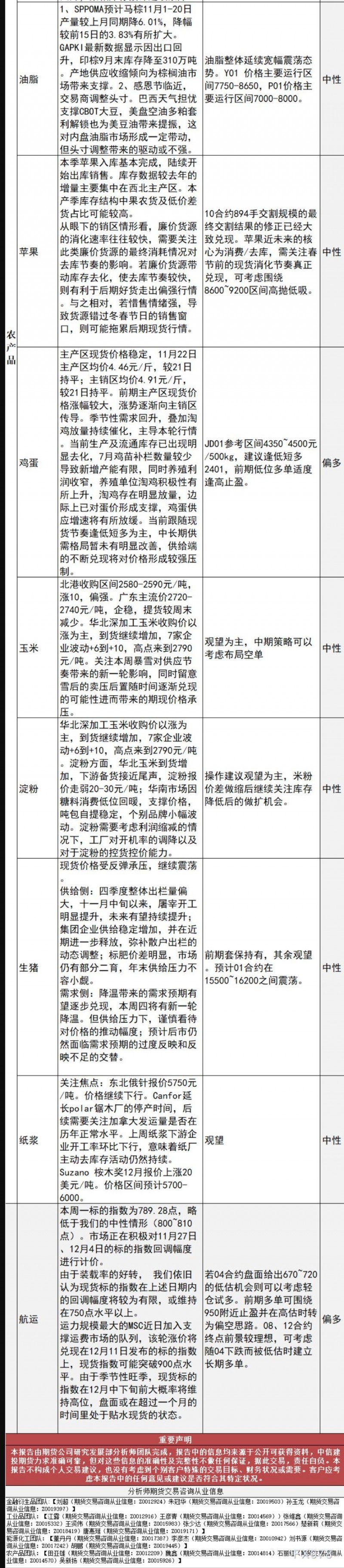 中信建投期货11月22日早间交易策略