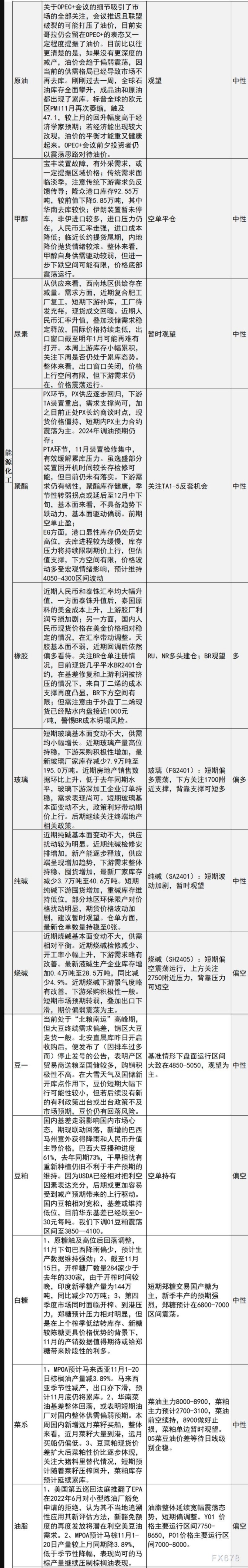 中信建投期货11月24日早间交易策略