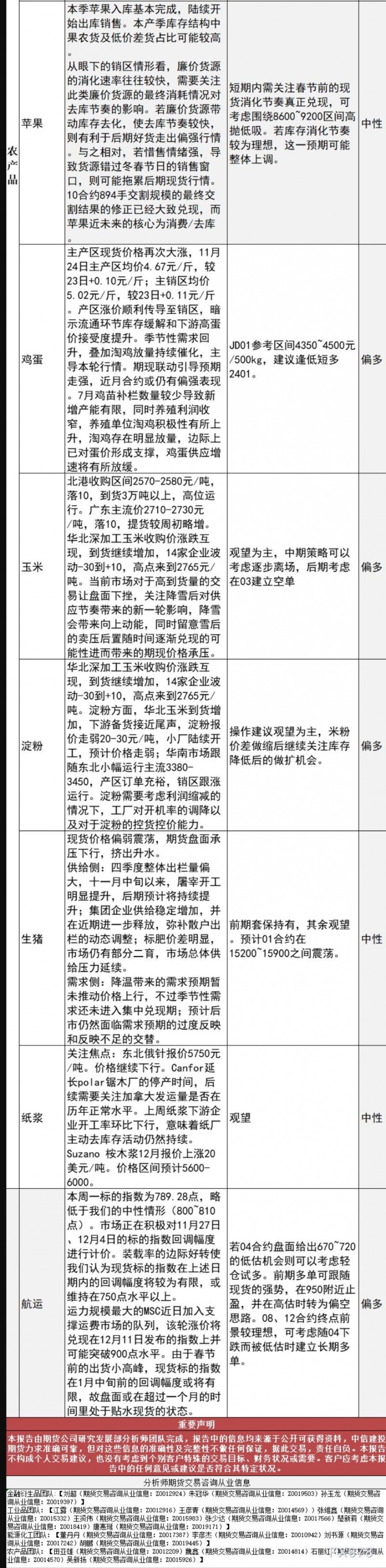 中信建投期货11月24日早间交易策略