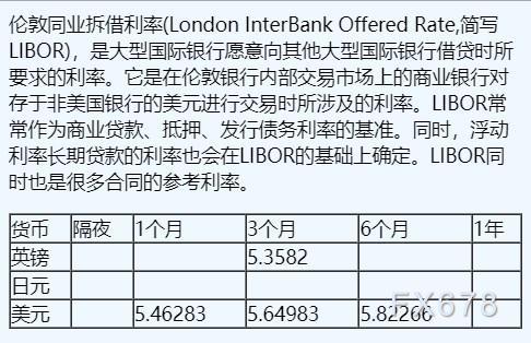 11月28日伦敦银行间同业拆借利率（英镑、日元、美元）