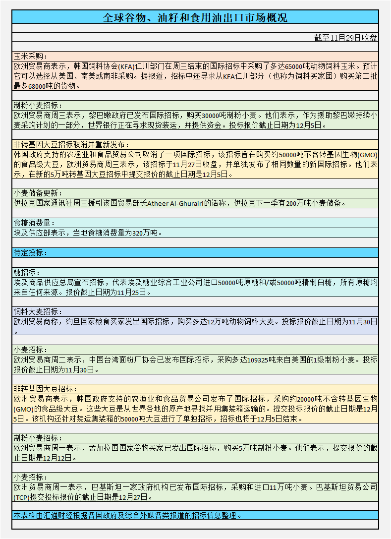 CBOT持仓：美豆持坚，关注美国农业部出口报告