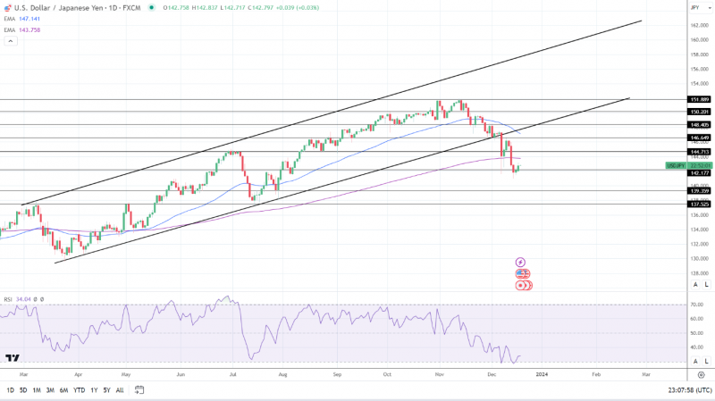 美元兑日元极速拉升逾100点！日本转向政策迹象全无，利率如期维持不变