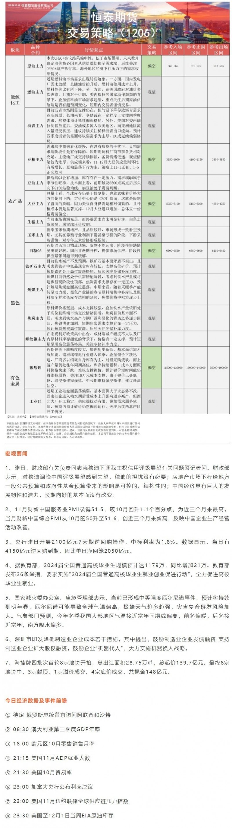 恒泰期货12月6日早盘交易策略