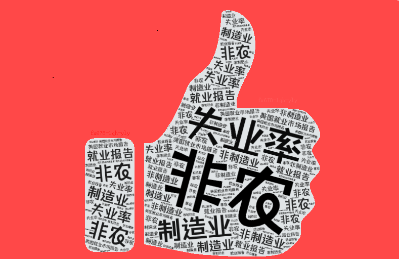 机构评11月非农：失业率下降远离“衰退指标”触发水平，下调对美联储的降息预期