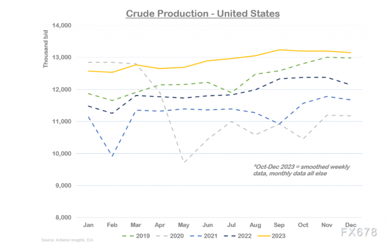 石油市场正缓慢但稳定地转向牛市