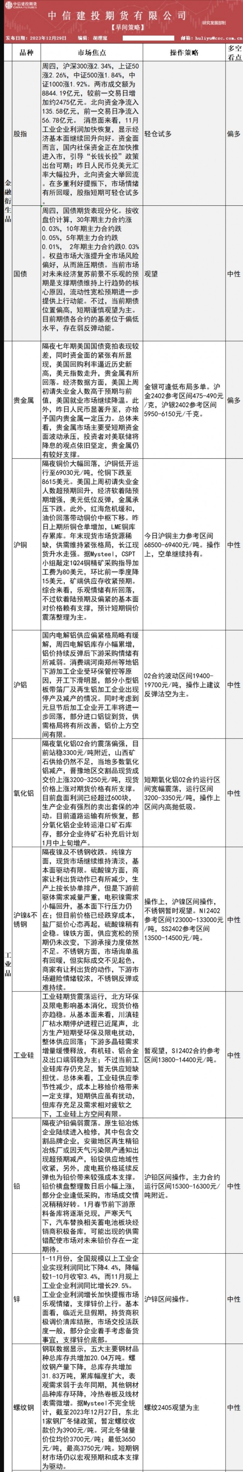 中信建投期货12月29日早间交易策略