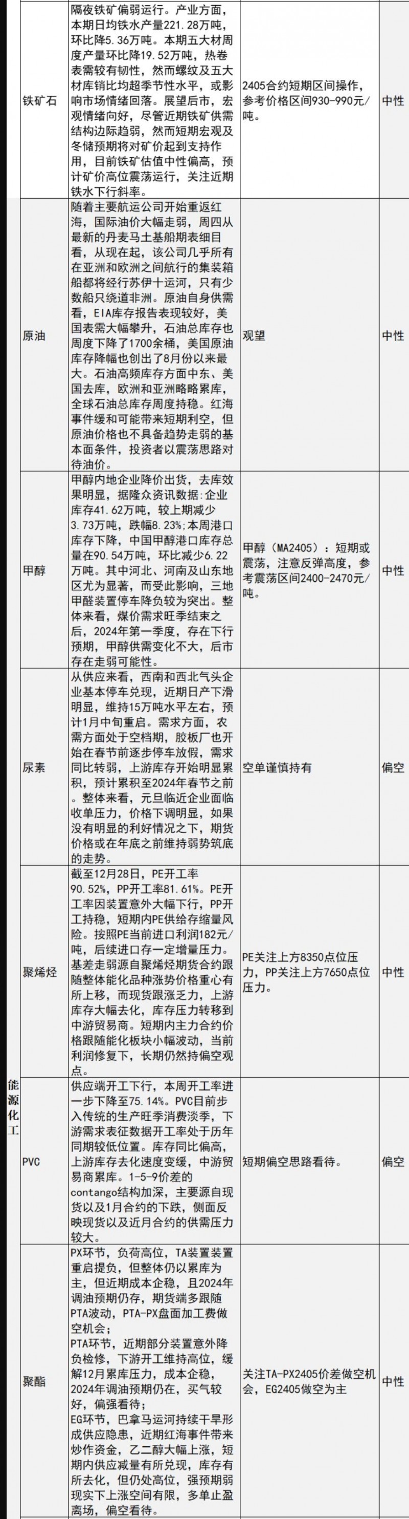 中信建投期货12月29日早间交易策略