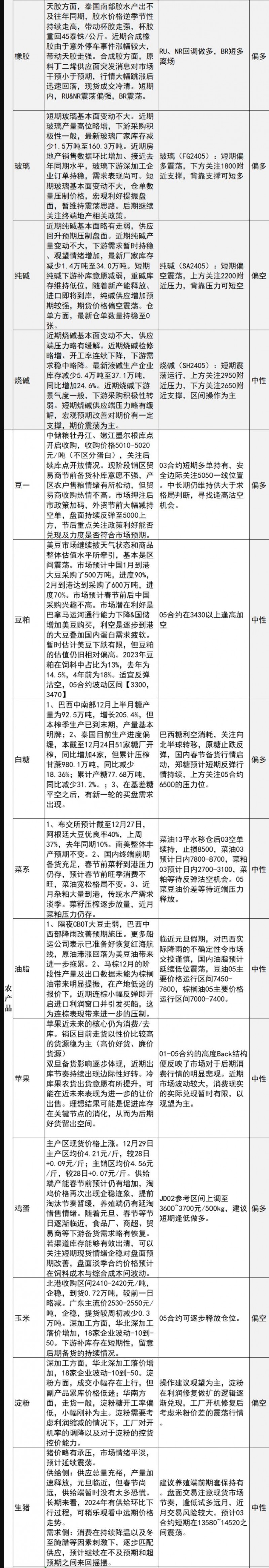 中信建投期货12月29日早间交易策略