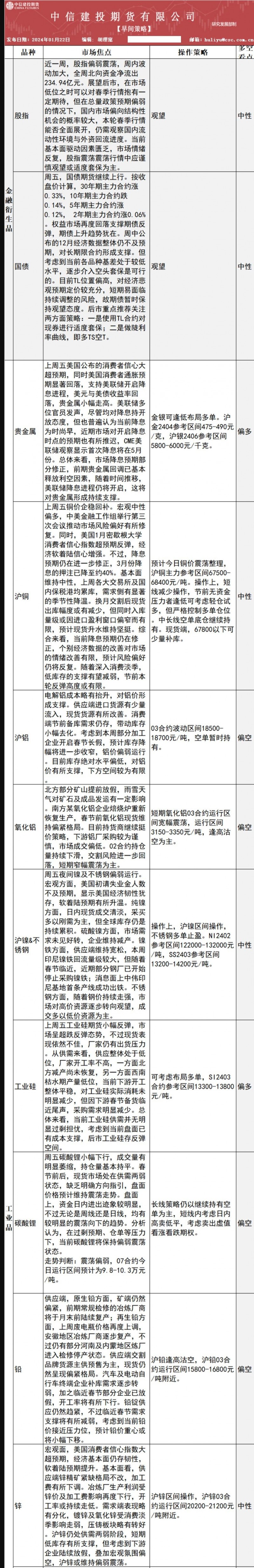 中信建投期货1月22日早间交易策略