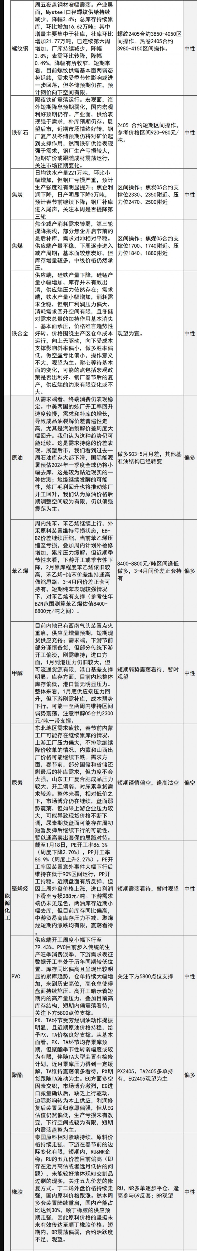 中信建投期货1月22日早间交易策略