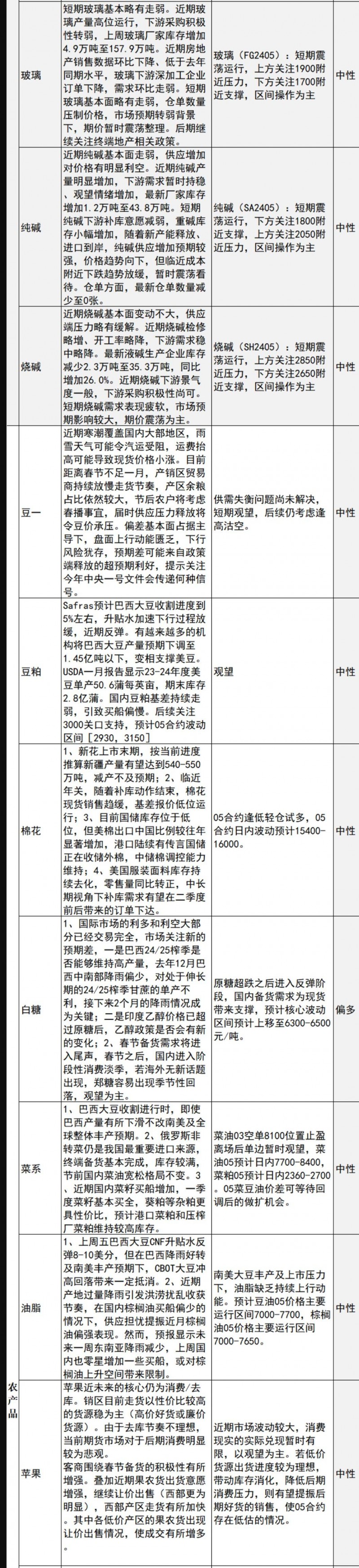 中信建投期货1月22日早间交易策略