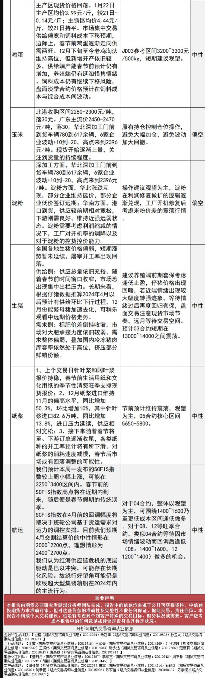 中信建投期货1月22日早间交易策略