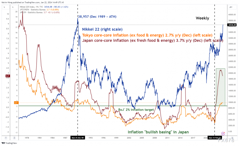 日本央行准备就取消短期负利率提供指导，可能刺激日元走强