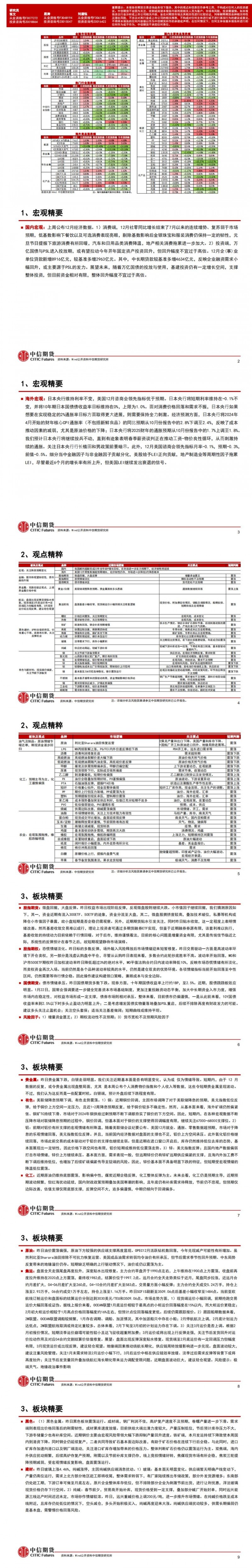 中信期货1月24日晨报：人民币汇率拉升，能化品与基本金属多数上涨
