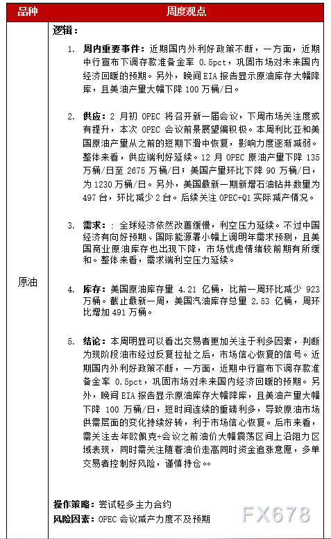 恒泰期货原油周报：高频数据利多叠加政策提振预期，能源品种周内走高