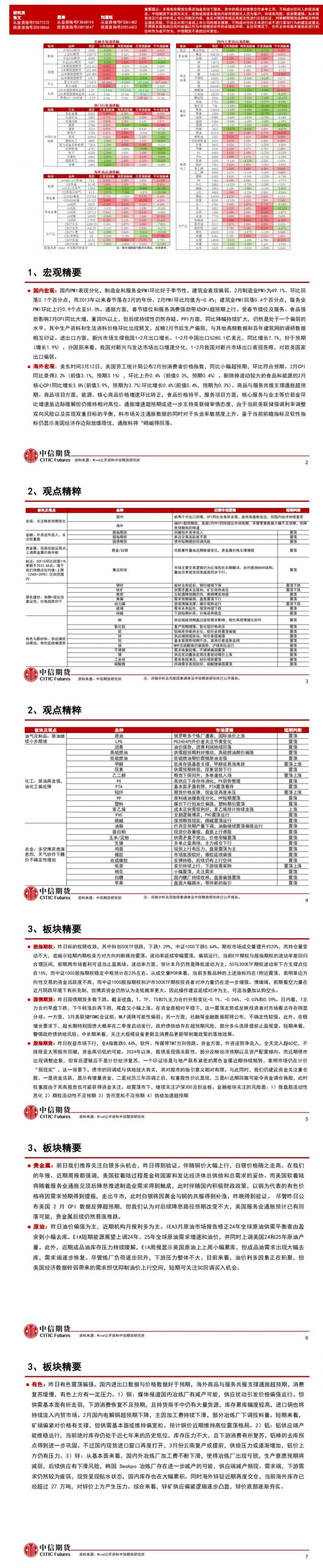 中信期货3月15日晨报：美国PPI超预期回升，基本金属涨跌不一，黑色仍下行