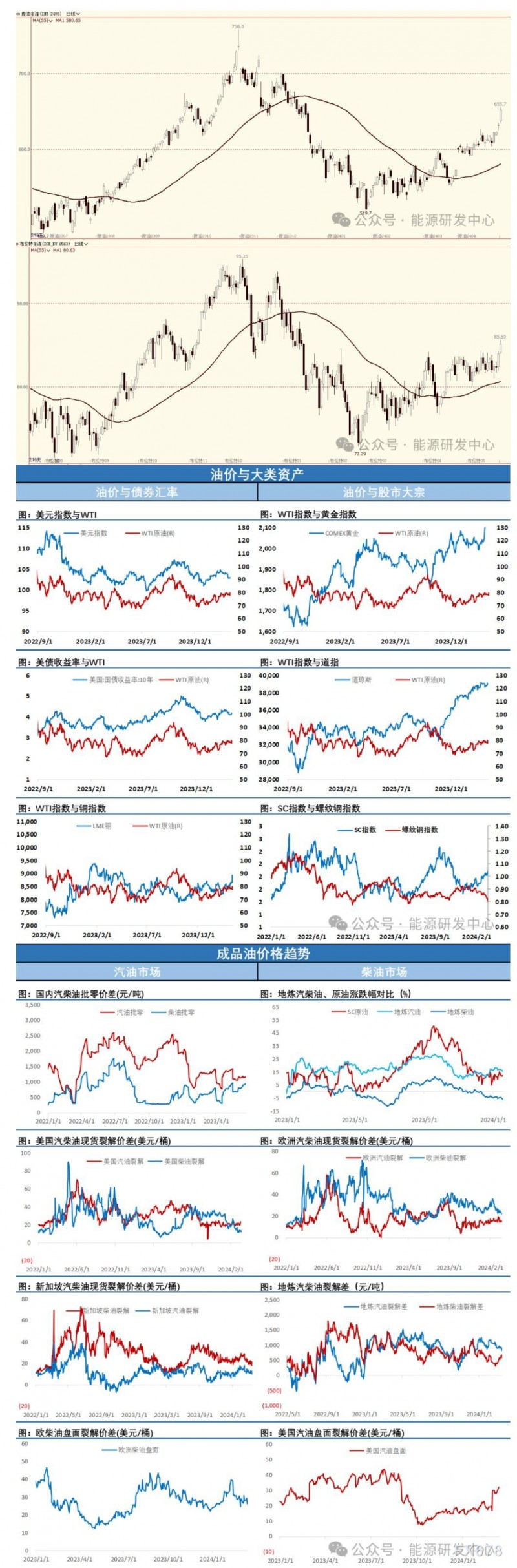 海通期货3月15日原油日报：WTI借势冲上80美元，布伦特原油突破了85美元