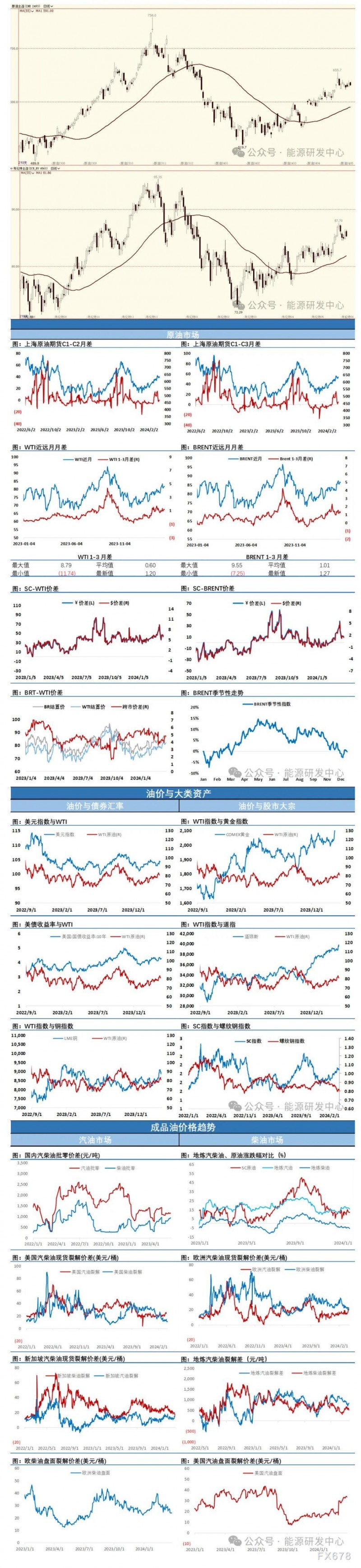 海通期货3月27日原油日报：欧美成品油跌幅明显远超原油市场 油价继续回落小幅跳水