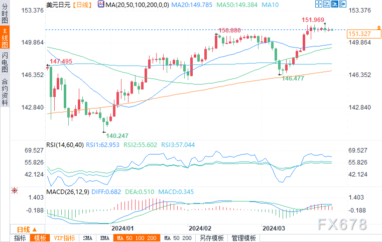 日元第二季度技术分析：美元/日元、欧元/日元、英镑/日元