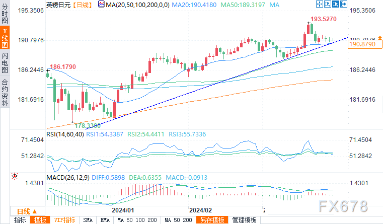 日元第二季度技术分析：美元/日元、欧元/日元、英镑/日元