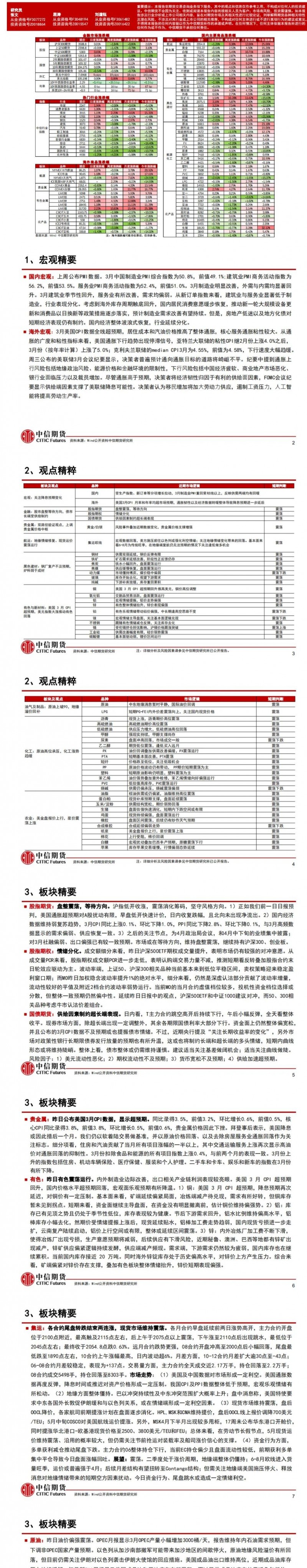 中信期货4月12日晨报：美国3月通胀数据削弱降息预期，有色和贵金属板块小幅回落