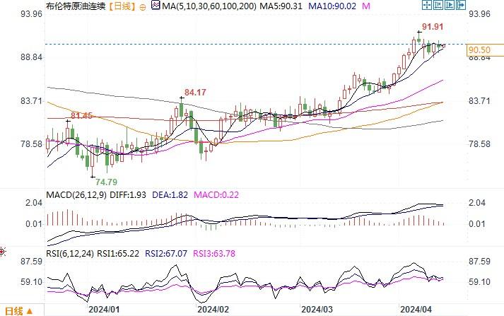 OPEC月报：今夏全球石油需求强劲，2025年的需求将“强劲增长”