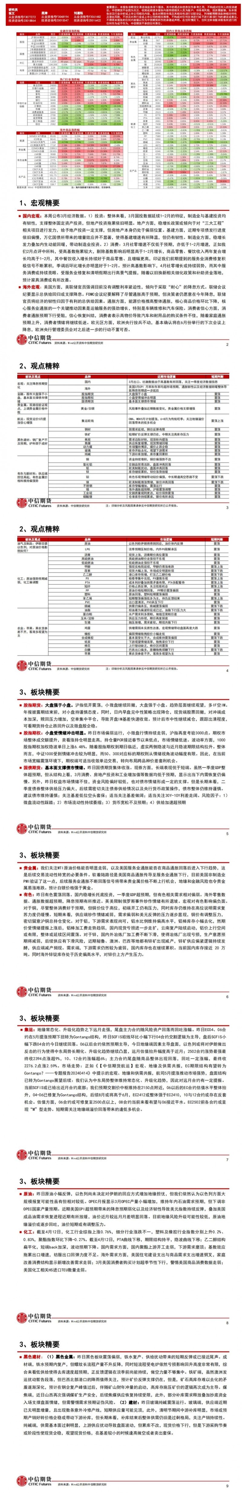 中信期货4月17日晨报：炒作情绪有所退坡，有色、白银偏弱运行