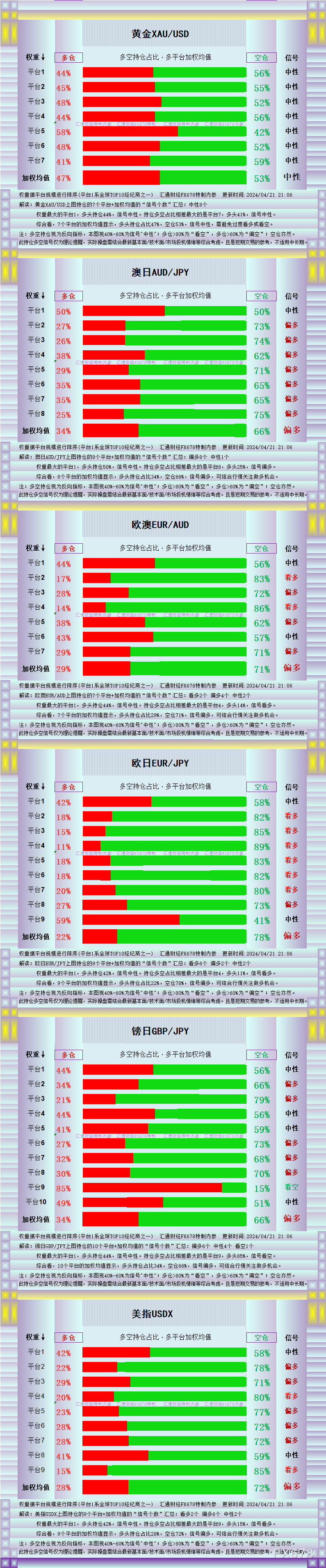 黄金将继续“消化超买”，图解13品种持仓