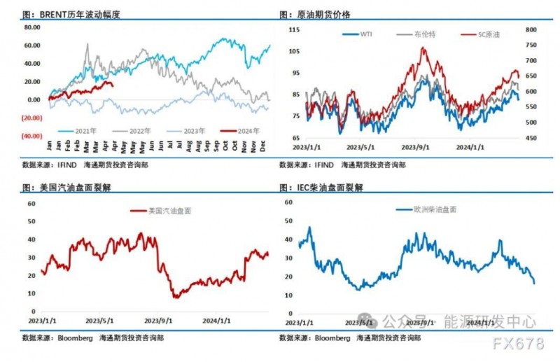 海通期货【原油周报】：油价回吐了地缘溢价 国际油价重心也在上移