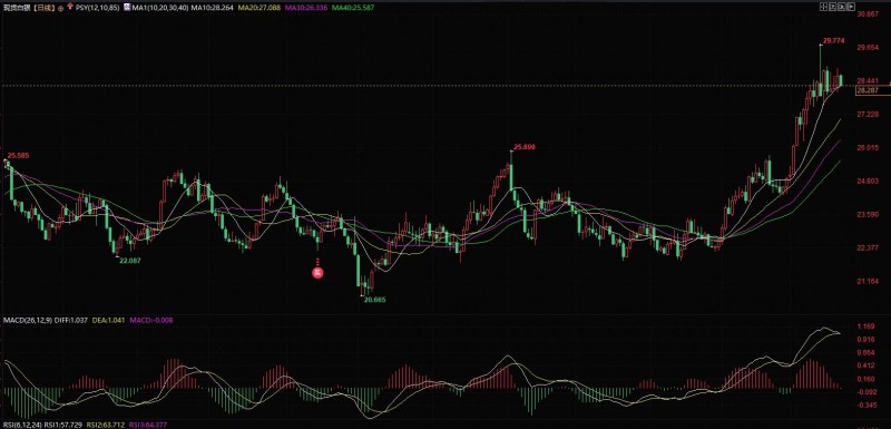 利好银价！白银协会发布展望，预计今年需求将增2%