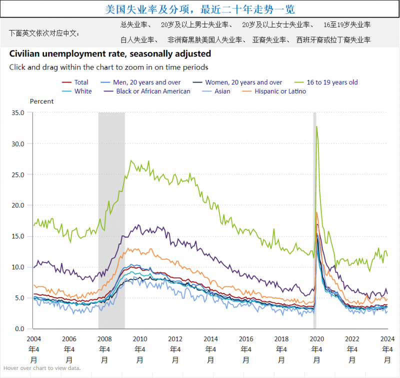 非农数据引爆市场！黄金美元大逆转，投资者如何把握机遇？