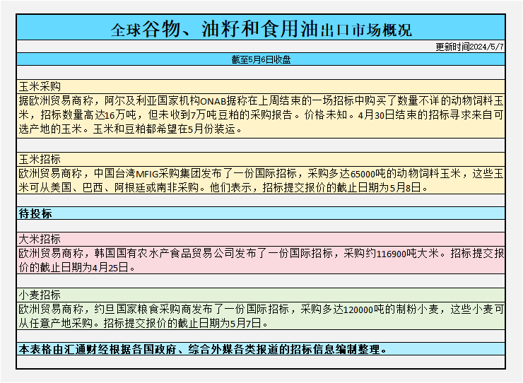 CBOT持仓观察：基金净多头头寸增加，揭示农产品期货市场新动向