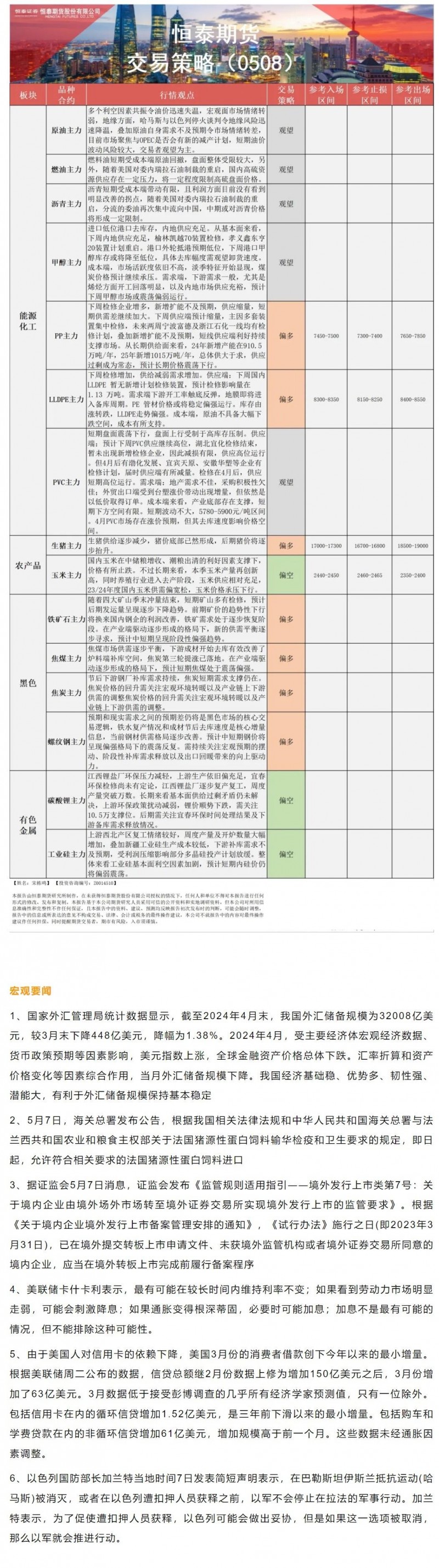 恒泰期货5月8日早间交易策略