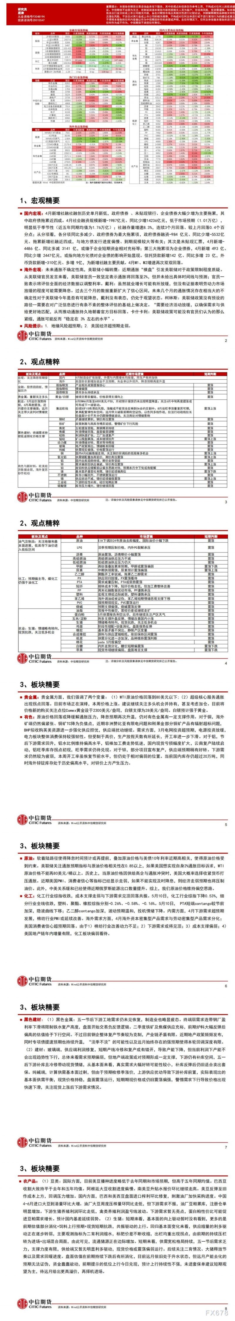 中信期货5月13日晨报：原油化工维持偏空思路，贵金属多头机会更加明显