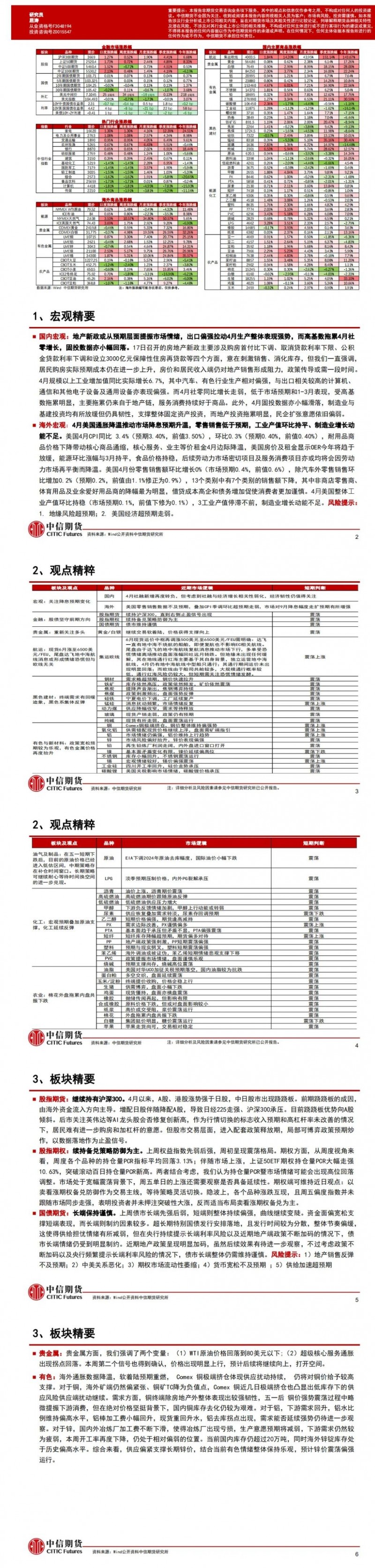 中信期货5月20日晨报：海外通胀降温提振降息预期，贵金属仍有向上空间