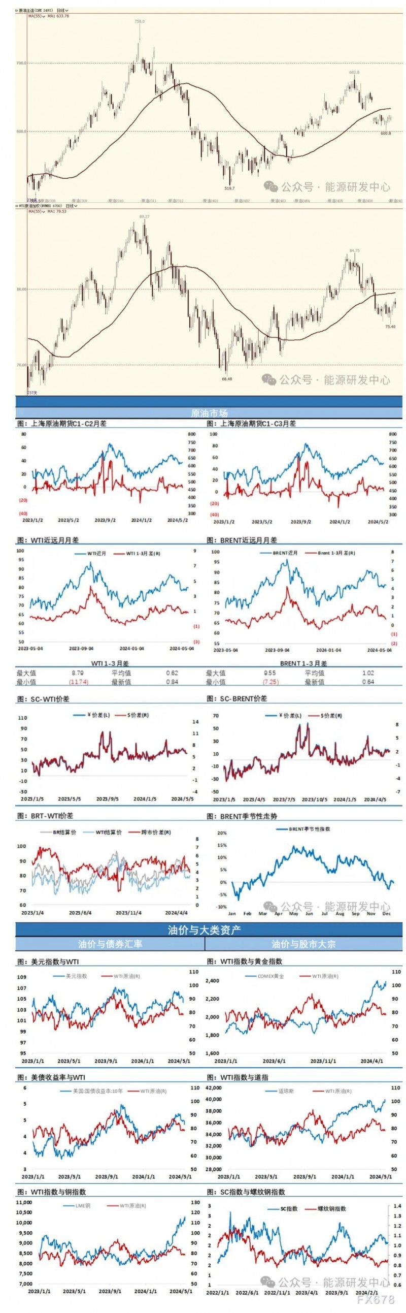 海通期货5月21日原油日报