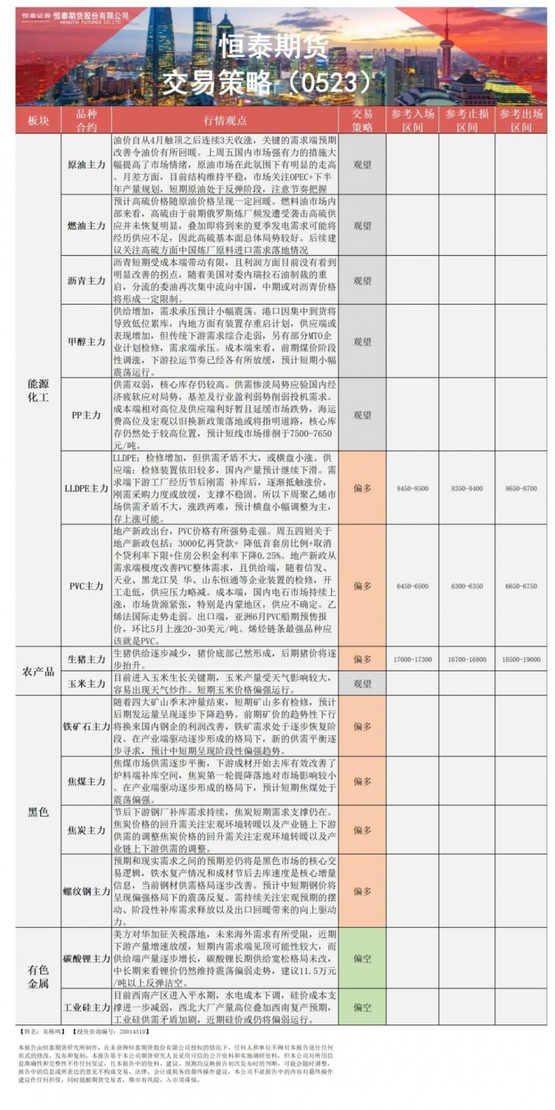 恒泰期货5月23日早间交易策略