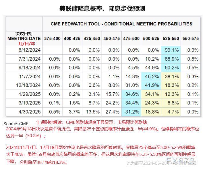 黄金暴跌大阴后出现"暂停符”，关注反弹高度